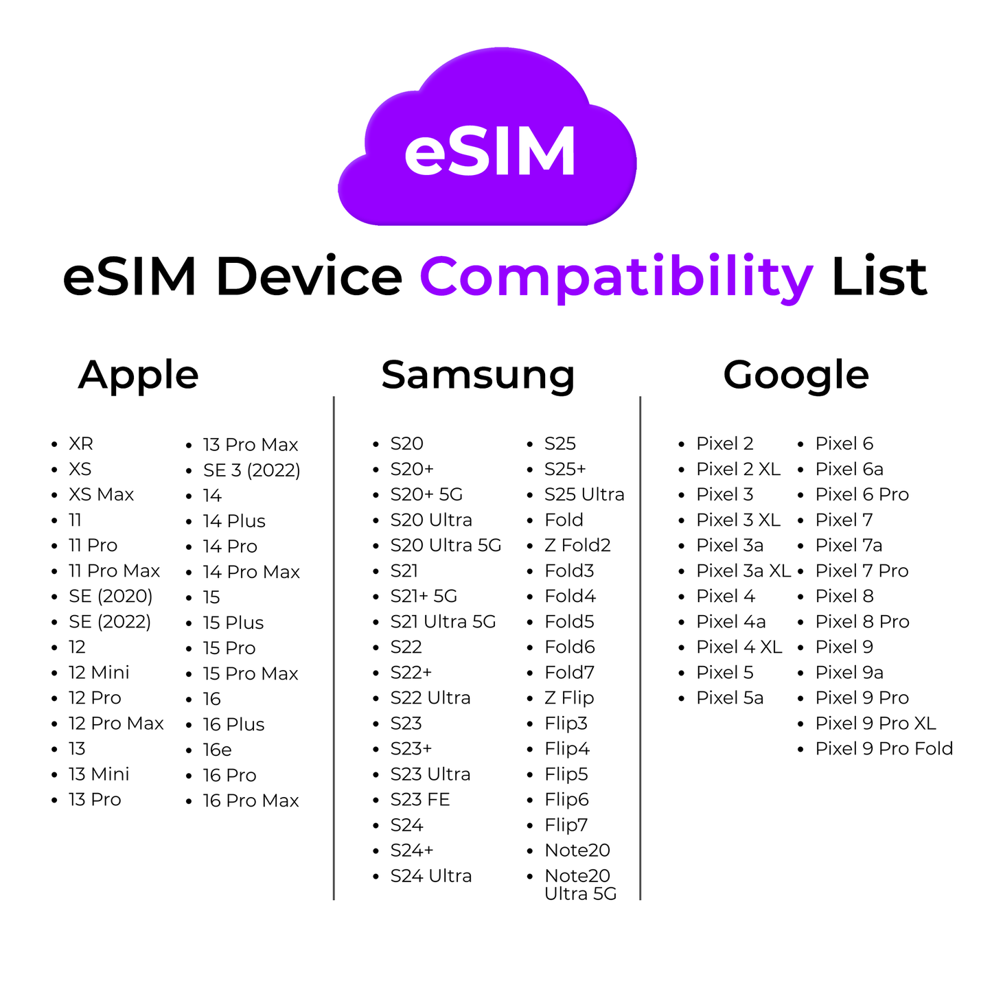 $5.00 A Month 100 Minutes 100 Text Phone Plan With 100MB Data SIM Card